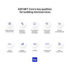 building microservices in net