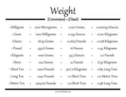 Conversion Weight Pounds Online Charts Collection