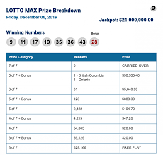 Lotto max results details friday 20th december 2019, winners, payout per winner. Lotto Max Winning Numbers For Friday December 6