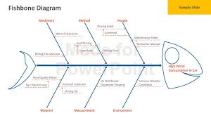 Fishbone Diagram Powerpoint Template