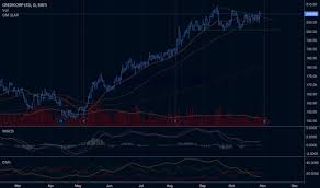 Bap Stock Price And Chart Nyse Bap Tradingview