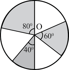 A Circle Of Radius 7 Cm