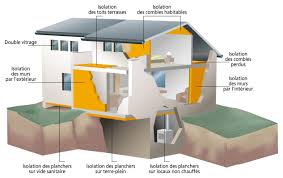 coefficient d isolation d une maison