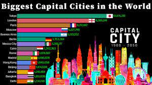 biggest capital cities in the world