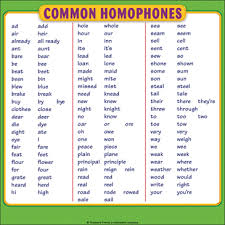 Common Homophones Student Reference Page Printable Charts