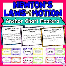 Newtons Laws Of Motion And Force Anchor Chart Classroom Decor Posters