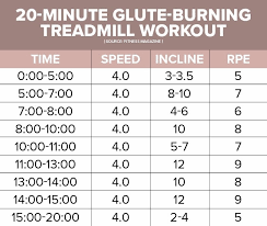 8 fat burning treadmill workouts