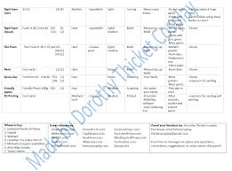 Armor Materials Quick Ref Chart Dorothy Thicket