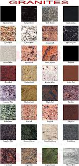 Granite Colors The Best Indian Granite Color Catalog For
