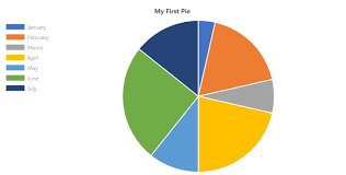 Pie Chart Pnp Spfx Controls React