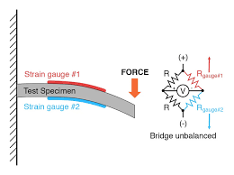 Strain Gages Wheat Stone Bridge