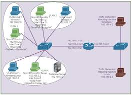 snort based intrusion detection system