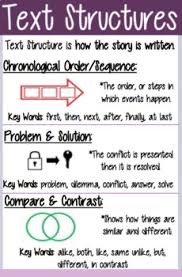 Text Structure Anchor Chart