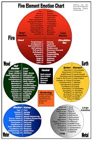 Pin By White Lotus Consulting On Elements In Fengshui