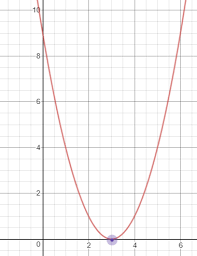 graphing quadratic equation and find