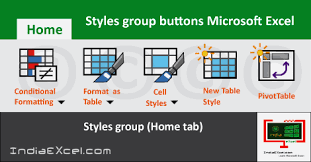 Styles Group In Excel Cell Styles In Excel 2010 Style