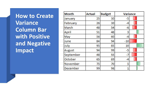 how to create variance column bar with
