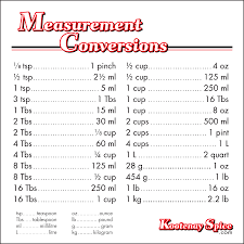 Baking Measurement Conversion Chart Measurement