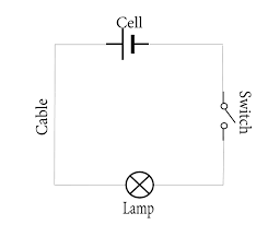 Electric Current Definition Formula Unit And Circuit Diagram