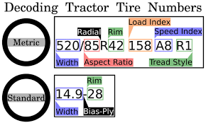 tractor tires and rims how to mere
