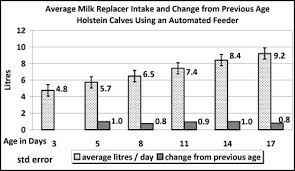 Group Housing And Feeding Of Milk Fed Calves Moving Closer