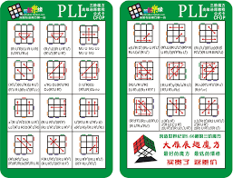 2 look oll has seven cases. Rubike Cube Method The 2 Look Oll Explained Rubik Solve