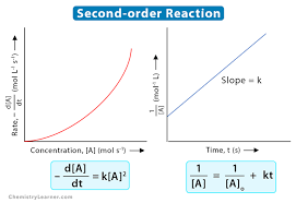 Second Order Reaction Definition