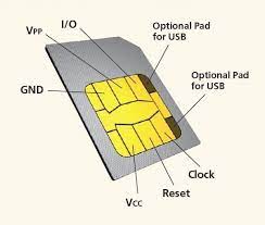 We did not find results for: What Is Sim Card Telecom Hub