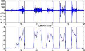 Musical track database this application will read an itunes export file in xml and produce a properly normalized database with this structure: Pyaudioanalysis An Open Source Python Library For Audio Signal Analysis