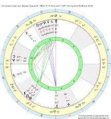 Birth Chart Chiranjeevi Leo Zodiac Sign Astrology