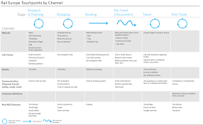 Customer Journey Maps A Step By Step Guide Cxl