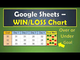 google sheets win loss chart you