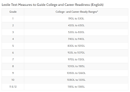 More Than A Number Whats A Lexile Measure Lexia Learning