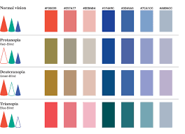 the best charts for color blind viewers