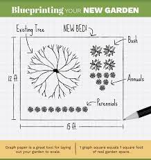Garden Design Tips Fix Com