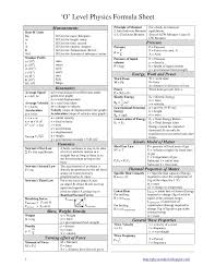 Physics Formula Sheet Physics Formulas Physics Physics Notes