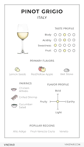 An Illustrated Guide To Pinot Grigio From Italy Malbec