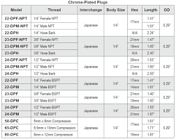 Chrome Plated Manual Japanese Interchange Coupler