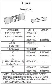 Jacuzzi Spa 20 Amp Standard Fuse My Spa Parts Store