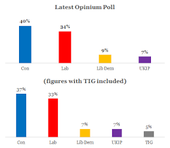 Political Polling 26th February 2019 Opinium