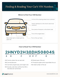 The Vin Number On Your Car