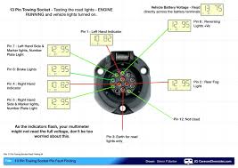 Australian trailer plug & socket wiring diagrams. Ford Wiring Diagram For Trailer Plug Trailer Wiring Diagrams