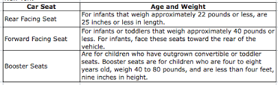 ny state car seat laws regulations