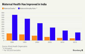 These Charts Show How India Has Become Modi Fied The