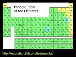 the origin of the elements you