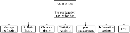 Student Module Structure Diagram Download Scientific Diagram