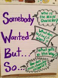Lucy Calkins Stop And Jot Anchor Chart 3rd Readers