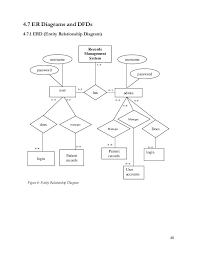 Er Diagram Chart Of Accounts Wiring Diagrams
