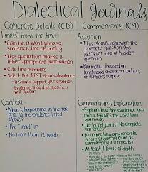 Anchor Chart How To Dialectical Journals Highschool