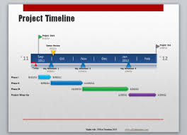 11 Project Timeline Tools To Create Visual Project Reports